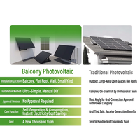 Système solaire monocristallin 800W/400W avec micro-onduleur intelligent, batterie au lithium et contrôleur MPPT – Solution d'alimentation photovoltaïque pour usage domestique