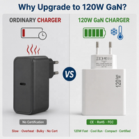 Charger USB C GaN 120W Tipe-C PD 3.0 Adaptor Pengisian Cepat Satu Port 20V 6A untuk Laptop Tablet Ponsel CE RoHS
