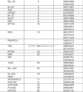 Separador de Aceite para Compresor de Aire de Alta Calidad <span class=keywords><strong>36845303</strong></span> - Product Image 6