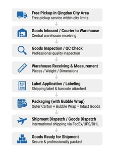 Expédition express internationale rapide par <span class=keywords><strong>DHL</strong></span>, service express mondial sécurisé par <span class=keywords><strong>DHL</strong></span> - Product Image 3