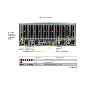 Servidor GPU SuperMicro SYS-421GE 4U para Tarjetas Gráficas H100 A100 L40 A40 PCIE/SXM Nvlink AI - Product Image 2