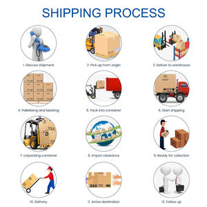 Амазонка Fba доставка посылки агент доставки FedEx UPS <span class=keywords><strong>DHL</strong></span> экспедитор Китай в Испания - Product Image 6