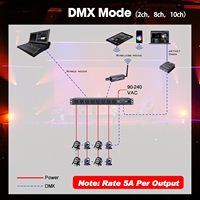 Pknight CP0802 Secuenciador de Energía Programable de 8 Salidas DMX512 RDM RS485 20A, Paquete de Relés Inteligentes OLED 90-240V para Iluminación de Escenario, 1 Año de Garantía