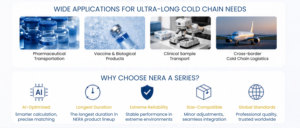Conteneur Isotherme Médical NERA Série A à Durée Ultra-Longue, Boîte de Chaîne du Froid VIP+PCM pour Colis Pharmaceutiques en Climat Extrême - Product Image 4