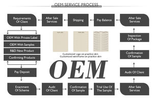 Wenshen Fabricación Ceja Labios Maquillaje semipermanente Microblading Tatuaje Práctica Piel o látex para entrenamiento OEM disponible - Product Image 6