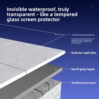 Revêtement imperméable pour murs extérieurs Shen, résistant au soleil, scellant transparent, matériau d'étanchéité polyurée, forte adhérence, hydrofuge