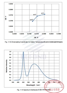 Chip de luz de coche blanco directo de fábrica rojo naranja azul Led Refond para iluminación Interior automotriz - Product Image 5