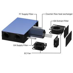Système de ventilation mécanique avec récupération de chaleur LANSTEP MVHR, efficacité de 92 %, pour la maison, l'<span class=keywords><strong>appartement</strong></span> et le bureau - Product Image 6