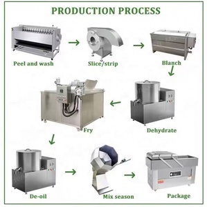 Ligne de production semi-automatique de chips de pommes de terre frites à petite échelle - Product Image 2