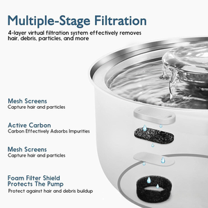 فولاذ مقاوم للصدأ أتوماتيك كهربي Pet من الفولاذ المقاوم للصدأ 3.2 لتر تصفية القط - Product Image 4