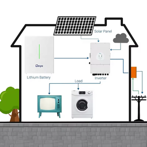 Inversor Híbrido Monofásico Deye de 6Kw 8Kw 10Kw 12Kw en Stock en la UE, Sistema de Inversor Solar con Entrega Gratuita DDP - Product Image 6