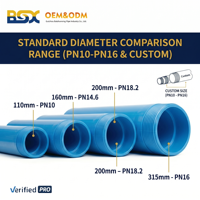 Tuyau de revêtement de puits anti-corrosion PN12.5 en UPVC moulé, résistant aux acides haute pression, 160-400 mm pour le drainage des mines profondes et les puits d'égouts