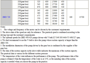 2be3 600 chất lỏng vòng bơm chân không 12700 ~ 21600m3/min đường Mill thép không gỉ bơm chân không tiết kiệm năng lượng lợi thế - Product Image 6