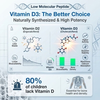 Patchs de Croissance : Patchs Stimulants pour la Croissance avec Vitamine D, Calcium, Peptide, Vitamine K, Magnésium pour Soutenir la Croissance Quotidienne