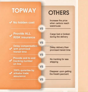 Un <span class=keywords><strong>agent</strong></span> d'approvisionnement fiable à 1688 propose une expédition et un reconditionnement internationaux pour LCL + Express Catering aux entreprises Bahreïn Liban - Product Image 5