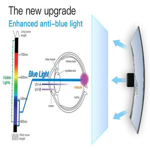 32-65 pouces clair Protection des yeux <span class=keywords><strong>Anti</strong></span> lumière bleue réduire la <span class=keywords><strong>Fatigue</strong></span> oculaire doux PET Film de protection <span class=keywords><strong>anti</strong></span>-rayures TV protecteur d'écran - Product Image 4