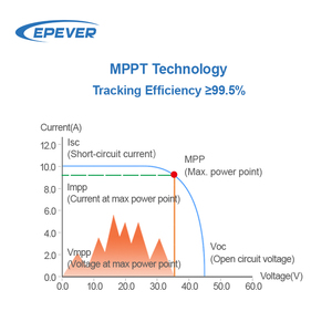 เครื่องควบคุมการชาร์จแบตเตอรี่พลังงานแสงอาทิตย์ epever Xtra G3 Auto MPPT 12V 24V 20A 10A WIFI สำหรับ Lifepo4แผงเซลล์แสงอาทิตย์แบบไฮบริด - Product Image 5