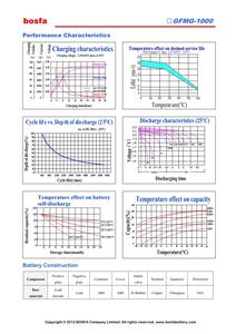 GFMG-1000 납산 Agm 배터리 2v 1000ah 딥 사이클 젤 배터리 통신 업 태양광 시스템 - Product Image 5