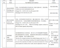 32140 15Ah 3.2V LifePo4 32140FS High Capacity Battery for Electric Motorcycle