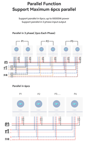 Сенсорный экран 4 кВт 5,5 кВт 4000 Вт 5500 Вт Гибридный солнечный инвертор 220vac 230vac 240vac поддержка параллельная - Product Image 4