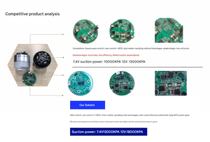 Motor de masajeador CC sin escobillas miniatura personalizable Faradyi 45, herramienta eléctrica, motor de bomba de aire de alto par, venta al por mayor del fabricante - Product Image 4