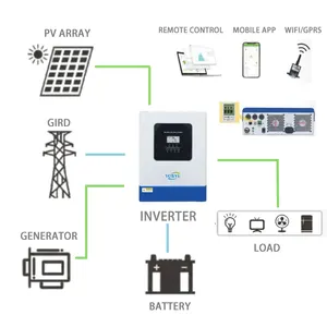 מערכת סולארית שלי 500w 1kw סוללות ליתיום 1500w אנרגיה סולארית נייד גנרטור עבור טלוויזיה ואורות לבית