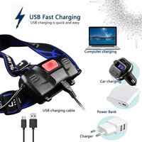 WOSEN Lampu Kepala LED Mini Portabel Isi Ulang Daya Tinggi Terlaris untuk Berkemah, Dapat Diperbesar dan Disesuaikan Sudut Sinar, Berperingkat IP55, Daya Tahan 6 Jam