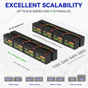 XZNY Kompakte Deep-Cycle 12V 12Ah LiFePO4 Batterie mit integriertem 20A BMS, wiederaufladbares USV-System als Ersatz für Solar-Scooter - Product Image 3