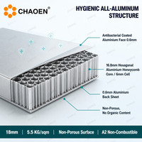 Vente en gros de panneaux en aluminium nid d'abeille de 18 mm personnalisables, matériaux de toiture, panneaux sandwich en aluminium, nid d'abeille composite