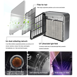 New Design <strong>HEPA</strong> <strong>Filter</strong> Clear Air Kitchen Bedroom Office Portable ESP <strong>Electrostatic</strong> Technology Air Purifiers - Product Image 5
