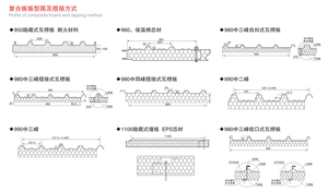Lạnh Thép tấm EPS bọt và đá len Sandwich Panel cuộn tạo thành máy - Product Image 6