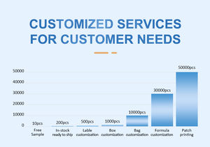 ขายร้อนที่มีประสิทธิภาพและไม่มียาที่จะกลืนแพทช์ปาร์ตี้วิตามินหลายชนิดแพทช์แฮงค์โอเวอร์ Transdermal - Product Image 5