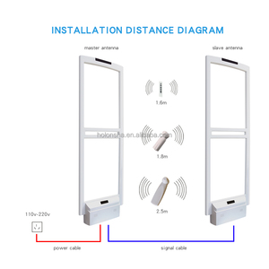 <span class=keywords><strong>Sistema</strong></span> <span class=keywords><strong>Antifurto</strong></span> EAS Top-sensor TP-612-033, Antenna di Rilevamento Allarme AM 58KHz - Product Image 5