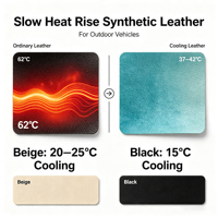 Cuir synthétique PU silicone sans solvant Jemery, cuir à faible absorption de chaleur pour une exposition prolongée à la lumière du soleil
