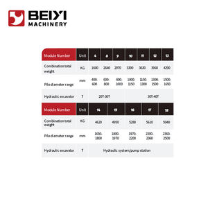 Máquina Hidráulica Circular para Romper Pilotes, Cortadora <span class=keywords><strong>de</strong></span> Pilotes <span class=keywords><strong>de</strong></span> Hormigón Redondos para Obras <span class=keywords><strong>de</strong></span> Cimentación - Product Image 4