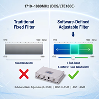 Repetidor Digital Pico de 1800MHz, Ganancia de 75dB, 20dBm, Ancho de Banda Configurable de 1-30MHz, Amplificador de Señal Interior Inteligente NMS DCS LTE de Banda Única