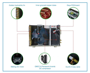 Aire Acondicionado Solar 100% Autónomo con Batería de 48V, 9000btu, 12000btu, 18000btu, 24000btu, para Hogares, Modelo DGA1-DC48V-09/12/18/24K Sol - Product Image 2