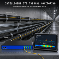 Système de surveillance de température par fibre optique distribuée de 25 km, précision 0,1°C, pour la protection des câbles électriques haute tension