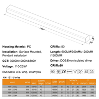 Produit phare : Luminaire LED décoratif encastré 3000-6500K 32W 36W 48W 64W