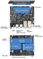 Jetson Orin nano8G ordinateur embarqué AI industriel IPC Plink 11F1E2-Orin nano8g-128G SSD
