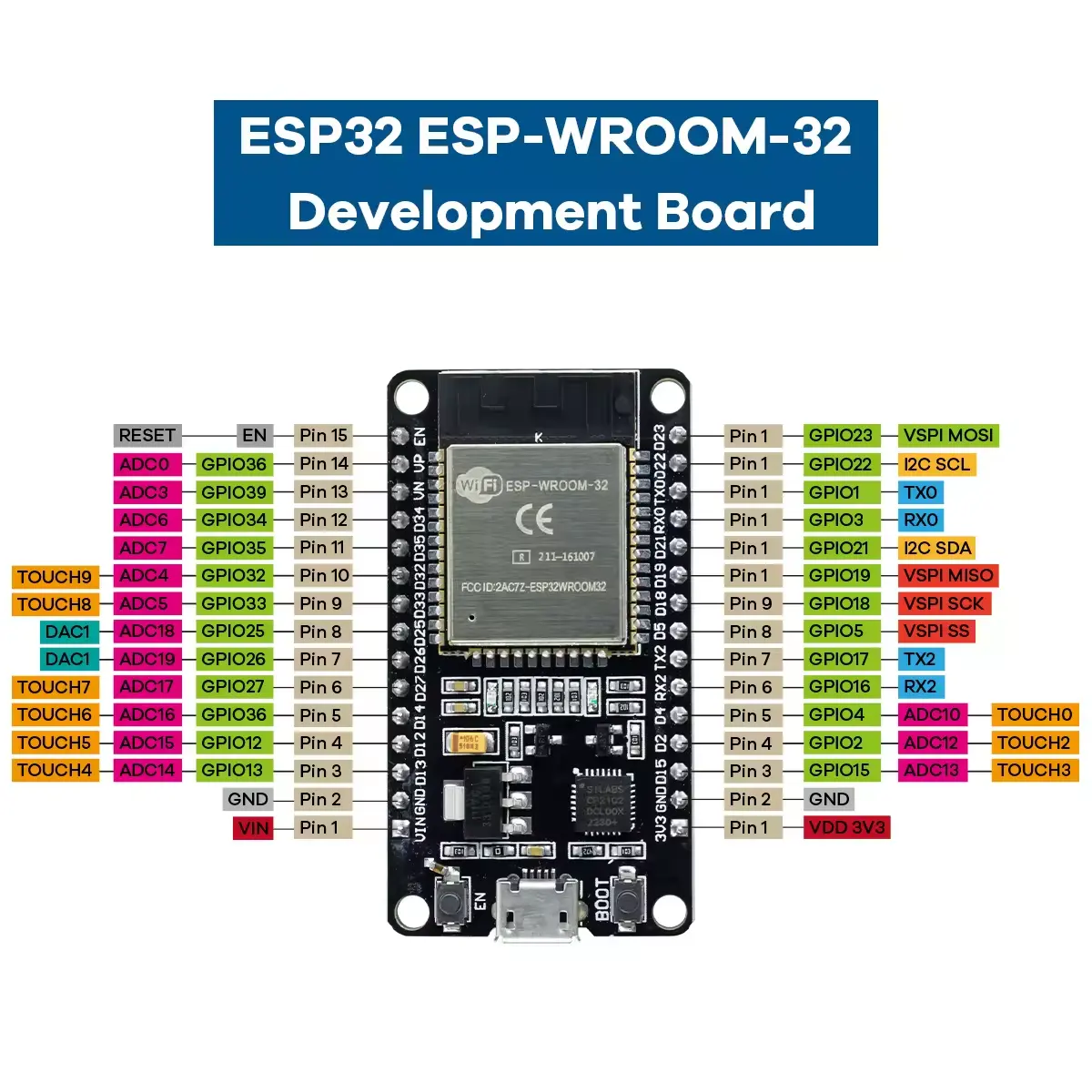 ร้อน ESP-32S ESP-32 ESP32 WIFI + Blue Dual Core CPU พลังงานต่ํา IOT สมาร์ทโฮม ESP-ห้อง-32 บอร์ดพัฒนา