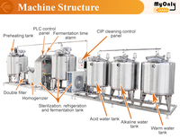 Machine industrielle de fabrication de yaourt, prix, petite usine de pasteurisation du lait, ligne de production de fromage et de yaourt
