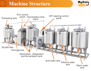 Machine industrielle de fabrication de yaourt, prix, petite usine de pasteurisation du lait, <span class=keywords><strong>ligne</strong></span> de production de fromage et de yaourt - Product Image 3