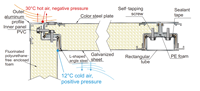 Système de CVC à haut rendement contrôlé à distance Refroidi à l'eau Expansion directe AHU Air Handling Units Floor Standing for Large Air