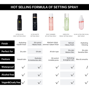 Long Lasting Matte Non-transfer Finish Makeup Setting <strong>Spray</strong> Private Label Vegan Waterproof Setting <strong>Spray</strong>