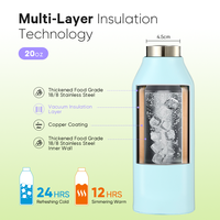 Everich botol air persegi baja tahan karat, termos dinding ganda terisolasi dengan pegangan silikon, tutup tahan bocor 20oz