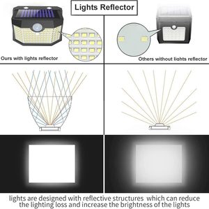 Lampe Solaire LED Extérieure en Gros avec Détecteur de Mouvement PIR, Étanche IP65, Alimentée par Énergie Solaire pour Jardin, Cour et Patio - Product Image 6