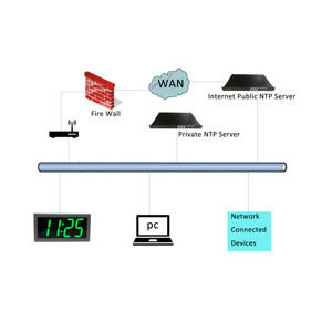4 Inch 4 Digit Green LED NTP Clock, Network Synchronized, Automatic DST Reset - Product Image 2