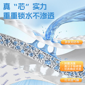 แผ่นรองพยาบาลทางการแพทย์คังยี่ 60x90 ซม. หนาขึ้น ป้องกันแบคทีเรีย สำหรับผู้ใหญ่และสตรีมีครรภ์ - Product Image 4