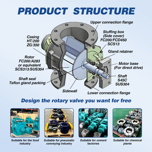 Alimentatore Rotativo a Tasca per Sistemi di Trasferimento Polveri Industriali - Produttore OEM - Product Image 3